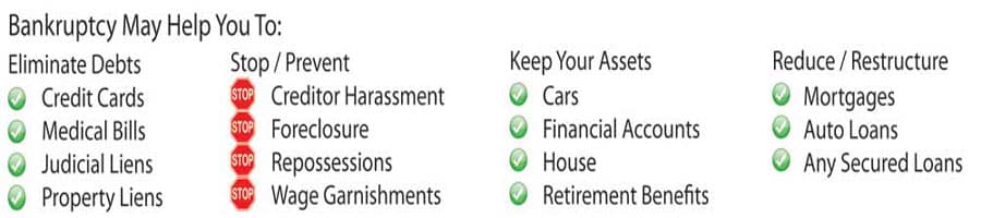 FREE BANKRUPTCY CONSULTATIONS (Either in Office or by Phone). CALL (602) 568-7410 Same Day Appointments Available!