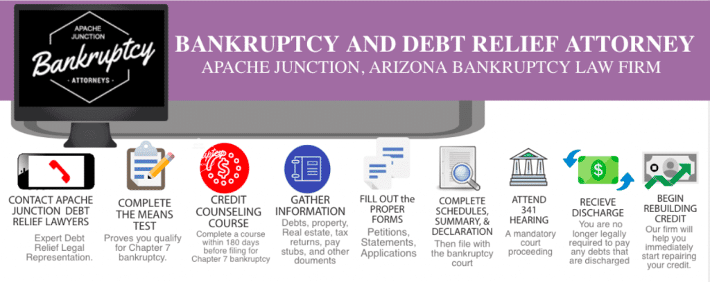 Apache Junction, Arizona bankruptcy process infographic